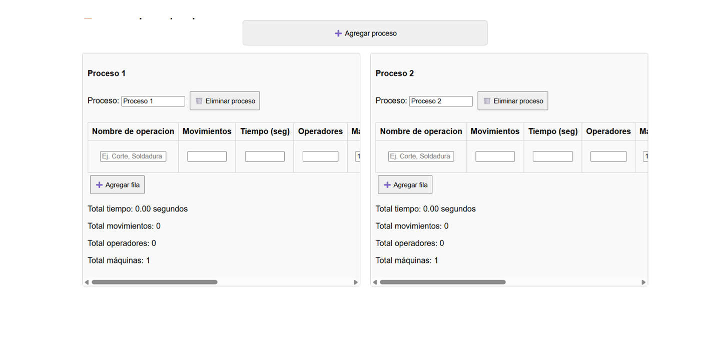 Filas de análisis en Sigmaops
