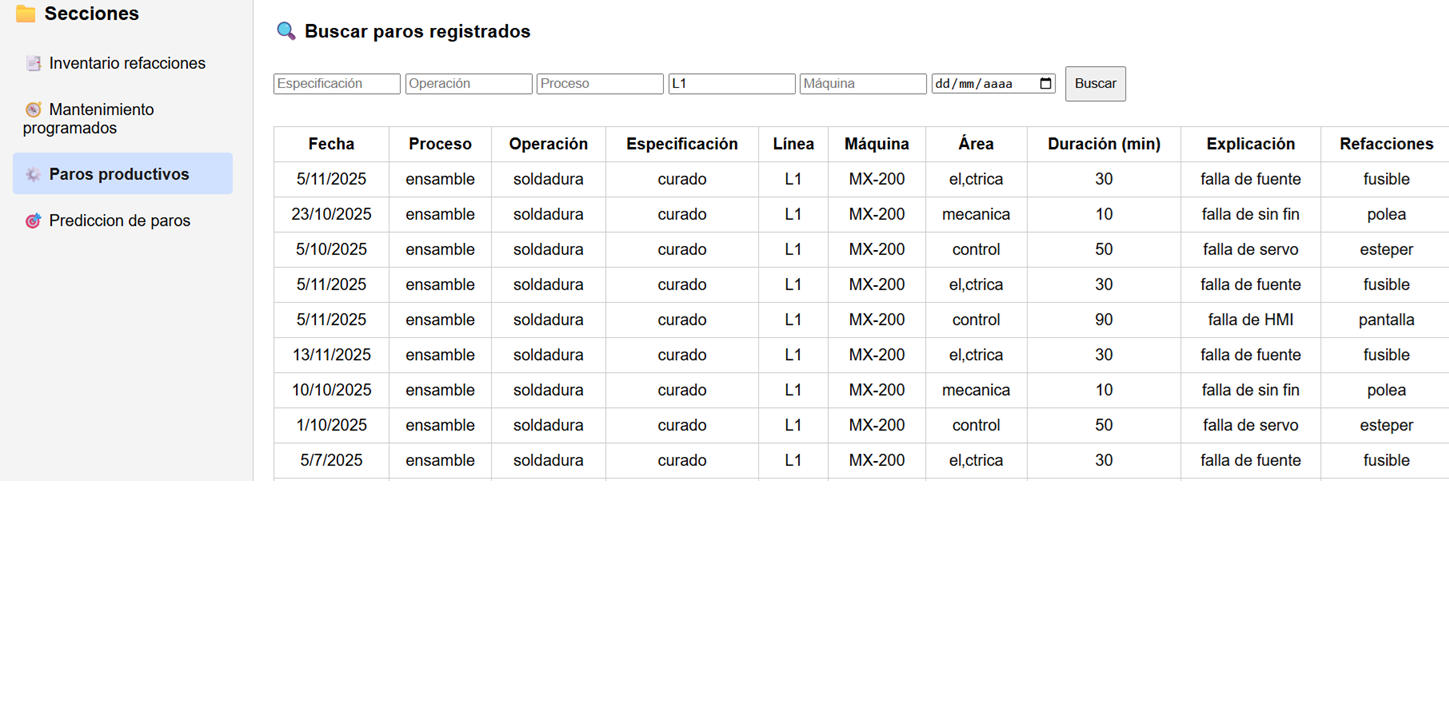 Filas de análisis en Sigmaops